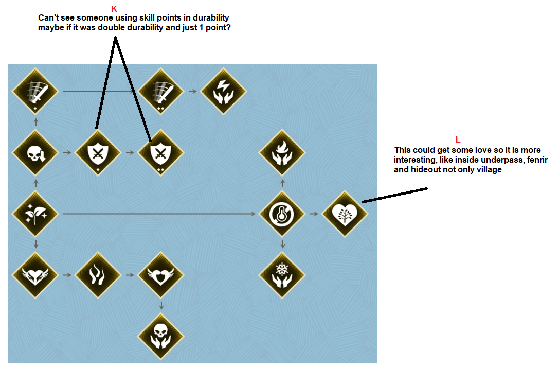 Classes Skill Tree 2.0 | Tribes of Midgard - Forums