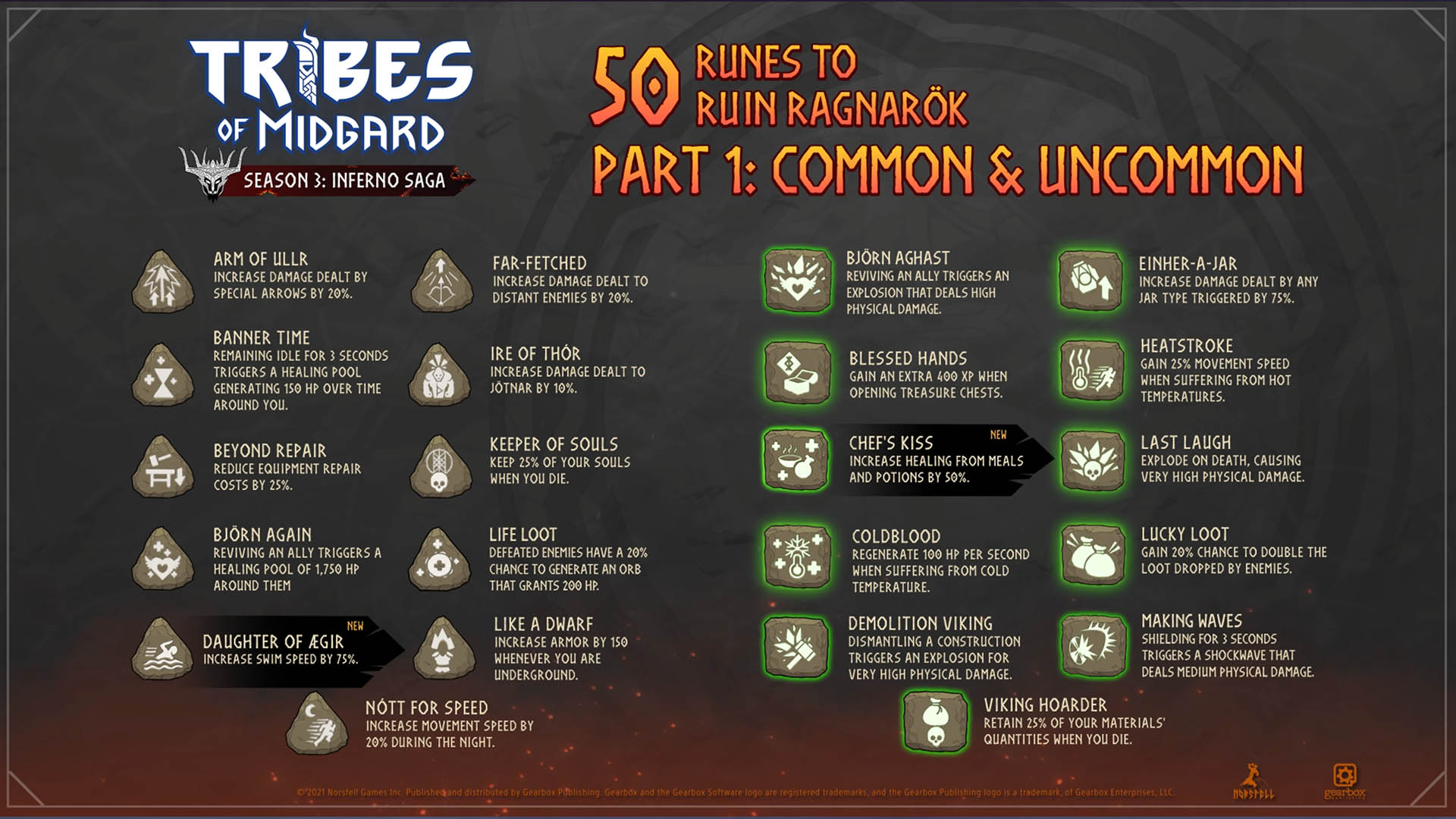 General - What are Runes in Tribes of Midgard? (and how to use them ...