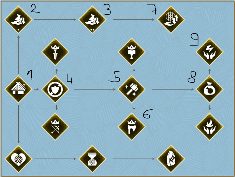warden_build.PNG
